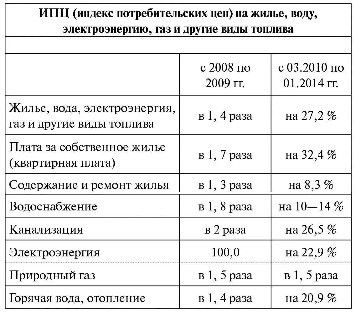 В сфере промышленного производства в 20102013 гг по сравнению с 2009 г - фото 2