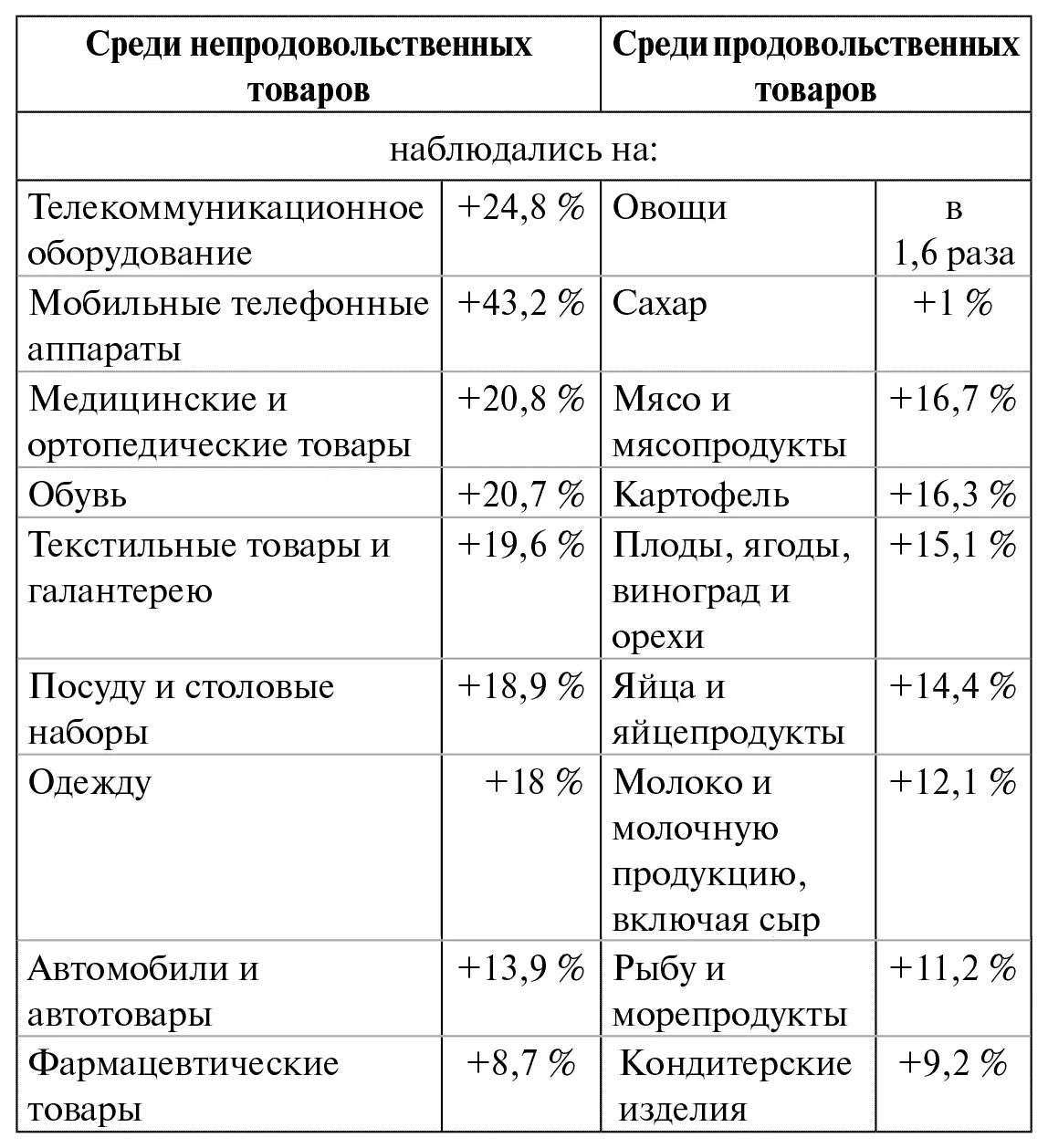 Внешняя торговля За 2013 г объем ЭКСПОРТА товаров по сравнению с 2009 г - фото 3