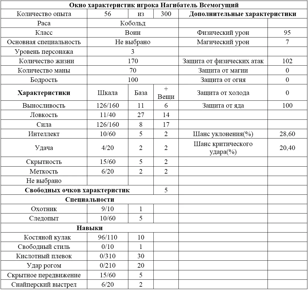 Похоже кобольды всетаки монахи а не обоерукие бойцы по натуре Такое - фото 3