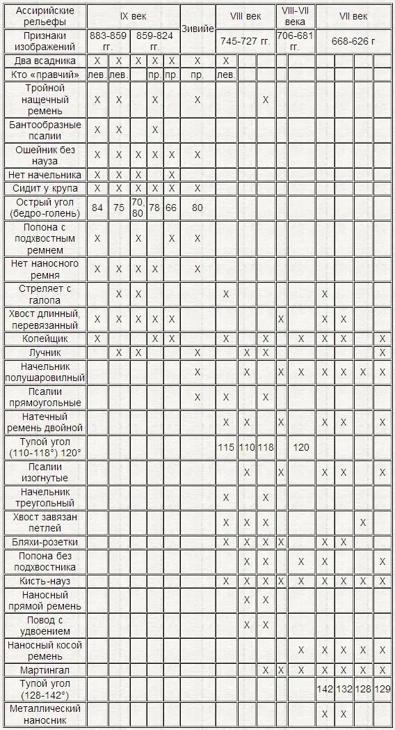 8687 Все эти материалы сведены в таблицу Мы видим как на протяжении IXVII - фото 19