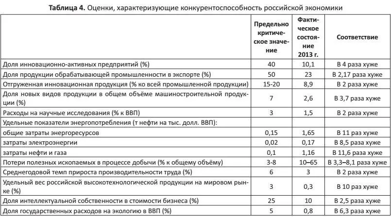 Восстановление способности российской экономики к расширенному воспроизводству - фото 4