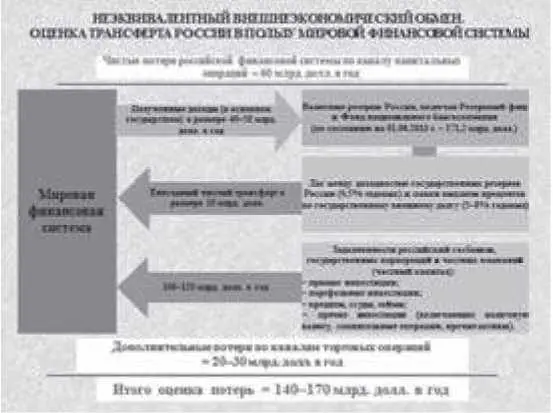 Рис 2 Неэквивалентный внешнеэкономический обмен Оценка трансферта России в - фото 2