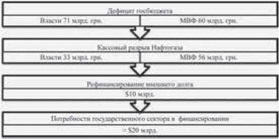 Рис 18 Потребности государственного сектора в финансировании в 2014 г 103 - фото 15