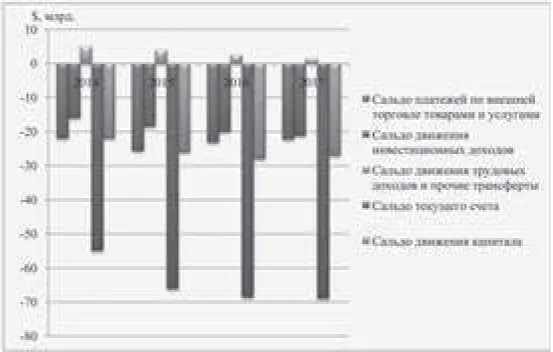 Рис 19 Прогноз основных позиций платежного баланса Украины в 20142017 гг - фото 16