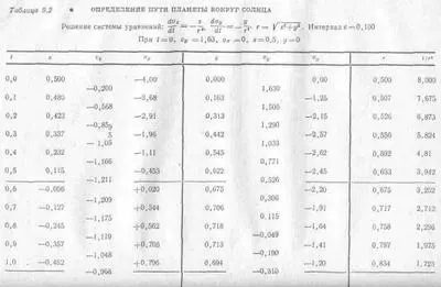 А теперь начнем наш основной расчет и т д В результат - фото 112