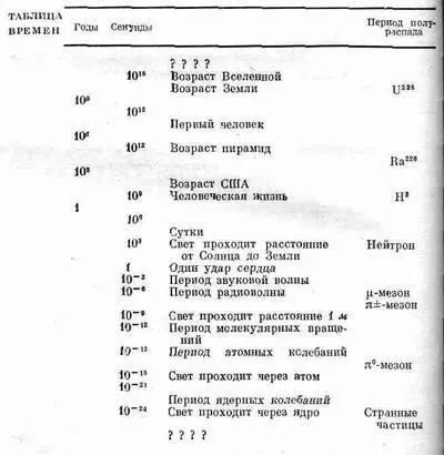 Если начертить график зависимости радиоактивности от времени то мы получим - фото 29