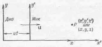 Фиг 151 Две системы координат находящиеся в равномерном относительном - фото 4