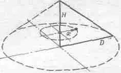 Фиг 192 Прямоугольный треугольник и прямой круговой конус образованный - фото 82