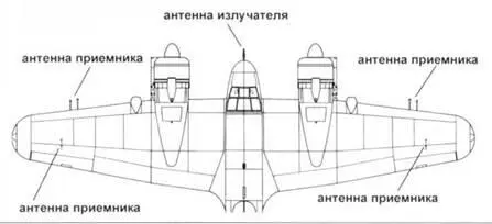 Расположение антенн Пока Бьюфайтеры только начинали свою службу Бристоль - фото 27