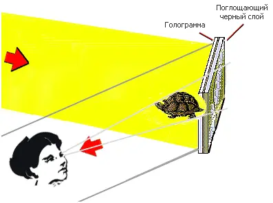 Рис 44Чтобы увидеть сголографированное изображение голограмму нужно - фото 45