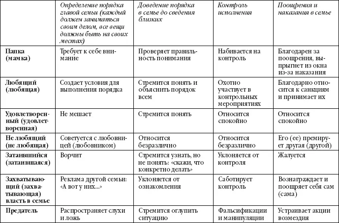 Как пользоваться таблицей Сначала выбираете в таблице квадратик с описанием - фото 1