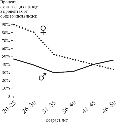 Поскольку соискатели поголовно врут то процесс выбора не прекращается Только - фото 2