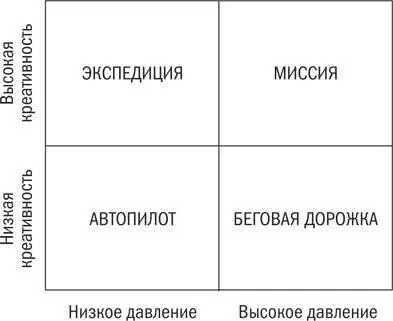 Рис 6 Есть условия при которых люди испытывают низкое давление и осознают - фото 7