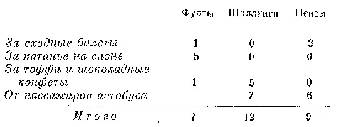 Прыгни ко мне в карман сказала миссис Спригз Я и не думала что бывает - фото 16