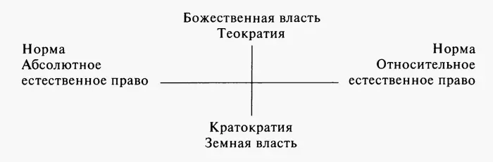 Форма есть существо права Высшее проявление формального есть субстанция - фото 5