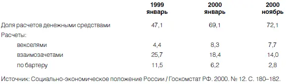 Источник Социальноэкономическое положение РоссииГоскомстат РФ 2000 12 - фото 4