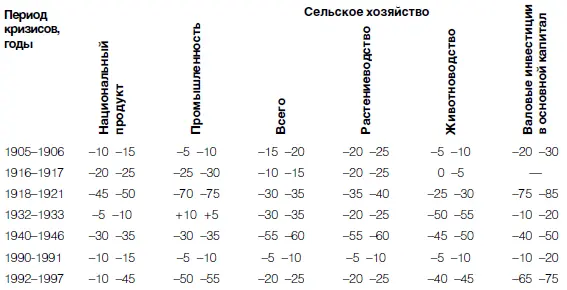 Автор приведенных оценок впрочем как и многие в России да и на Западе - фото 106