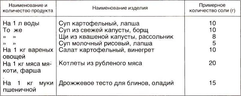 Словарь юного кулинара Брутто и неттоВ большинстве случаев продукты для - фото 2