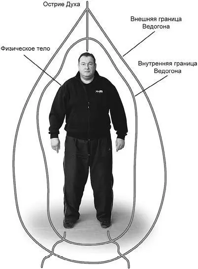 Фото 1 Собь Поселенный пузырь и внешняя граница Ведогона Ведогон это - фото 3
