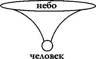 Создается причинноследственная связь мы уверены что всегда будем получать - фото 3