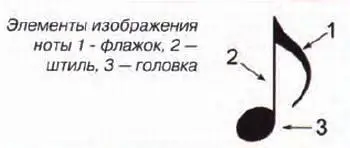 Ключи Чтобы знать какая нота выбрана как отправная в музыке существуют ключи - фото 22