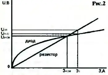 Характеристика резистора линейна а у диода она имеет крутой перегиб после - фото 79