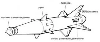 УР РС2У класса воздухвоздух Крупный план подвешенных на пилоны АПУ4 - фото 191