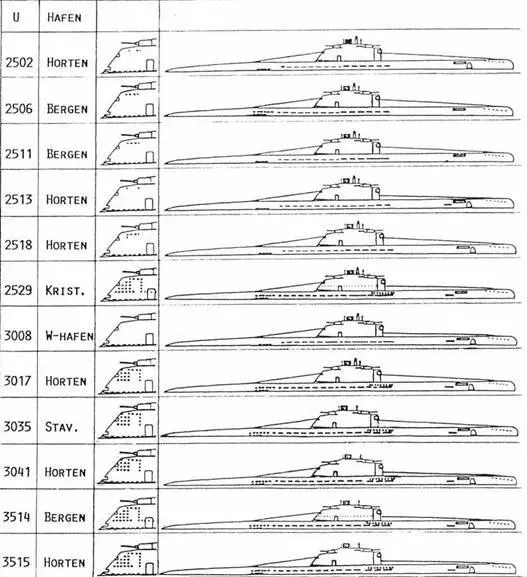 Рисунок на стр22 показывает отличия отдельных подлодок 21го типа построенных - фото 46
