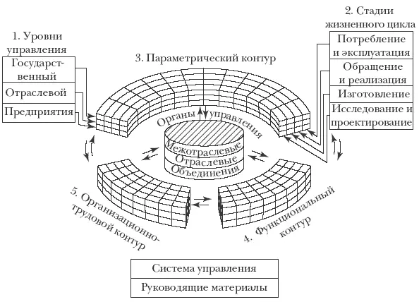 Рис 47 Многомерная модель ЕС ГУКП Отметим что модель отражает три уровня - фото 18