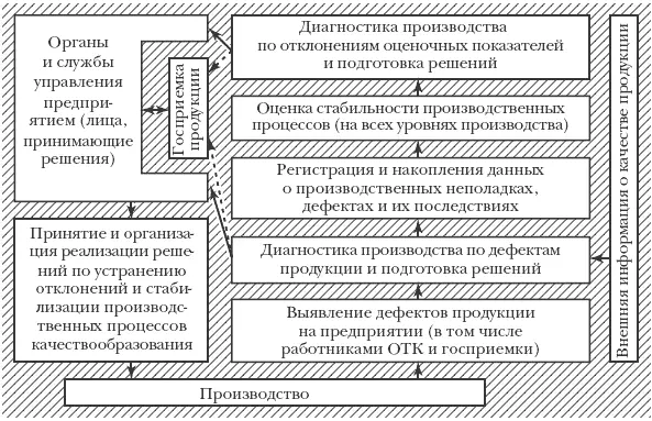 Рис 411 Общая информационнотехнологическая схема технологического - фото 22