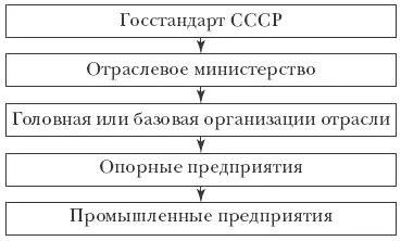 Рис 51 Организационная структура для руководства внедрением КС УКП Общее - фото 26