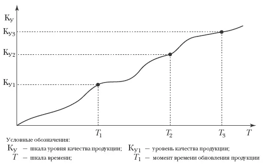 Рис 93 Фрагмент бесконечной лестницы восхождения качества первый - фото 56