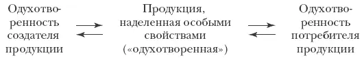 После сказанного со значительной степенью уверенности позволим себе заметить - фото 60