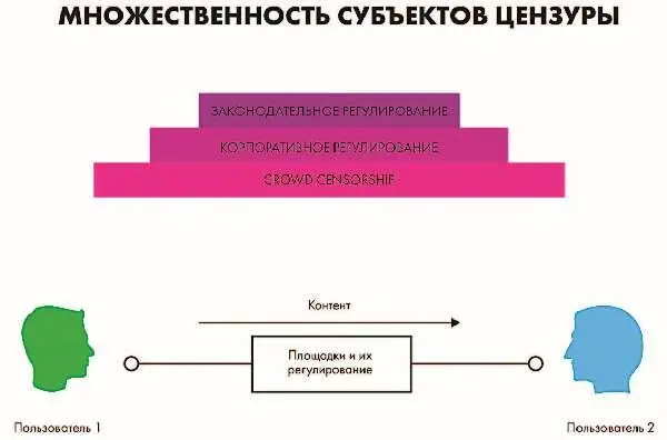 Цензурирование интернета всегда является не просто репрессивным актом - фото 1