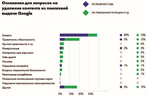 Google также предоставляет список заслуживающих внимания случаев Отчет по - фото 22