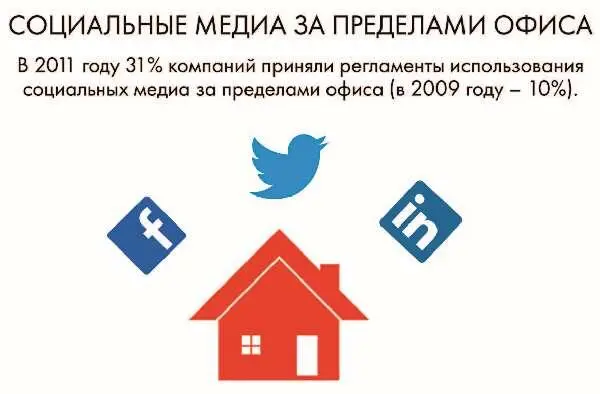 Примером применения служит в частности ситуация начавшаяся в 2010 году - фото 27