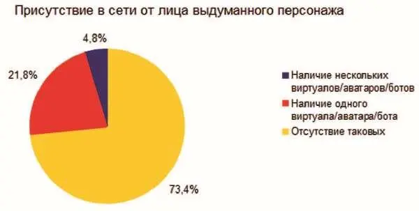 Выступая в открытую под своим именем пользователь вступает в игру - фото 37