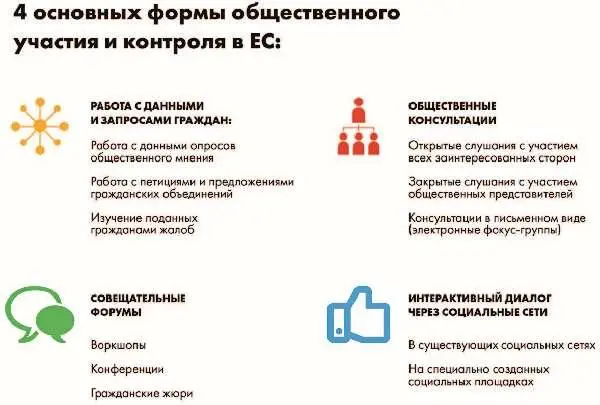 Даже при наличии такого широкого круга возможностей влияния на государственные - фото 118