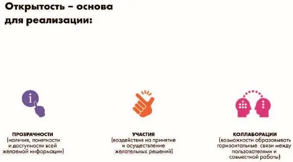 Этого набора возможностей оказывается достаточно для возникновения общества - фото 122