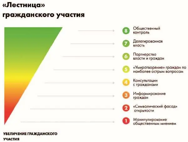 Ранее полноценная реализация общественного контроля была затруднена - фото 128