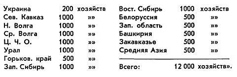 Из приведенных данных видно что они были сокращены в 10 раз против запроса с - фото 1