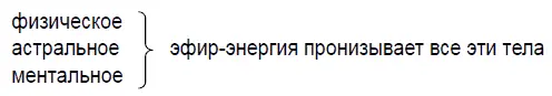 Вот мы и дошли до того что Иерархия Сириуса раскрывает тайны и дает уже - фото 4
