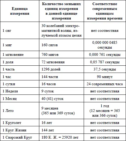 Щит Числобога на котором начертан Круголет - фото 16