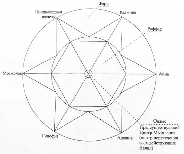 Объемная шестиконечная звезда Из внутренней звезды становится космической - фото 8