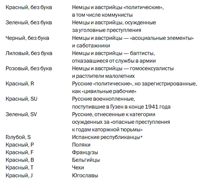 Кроме этих были и другие цвета и буквы но они попадались на глаза очень - фото 1