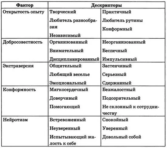 Может это и неудивительно что профессиональные психологи находят массу - фото 6