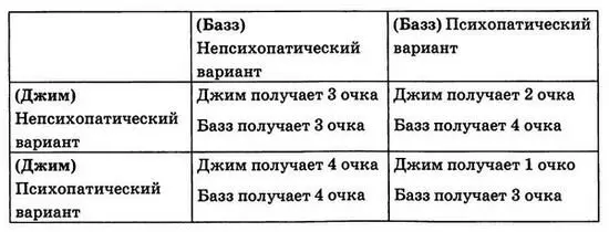 Если и Джим и Базз выберут разумное поведение и свернут в сторону результатом - фото 10