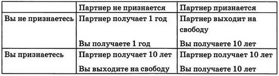 Ваш следователь умен Помните об этом Он сделал вам предложение от которого - фото 12