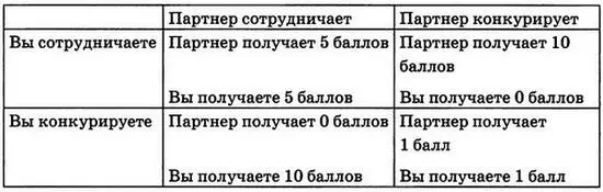 Что тогда произойдет Будет ли покончено с психопатами в мире повторных - фото 13
