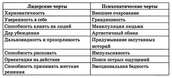 В корпоративной среде основные психопатические черты могут иногда превращаться - фото 16